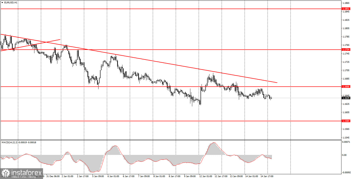 На что обратить внимание 15 января? Разбор фундаментальных событий для новичков. 