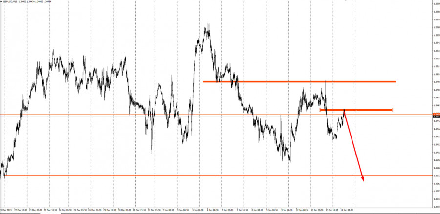 ����������� ������ �� ���������