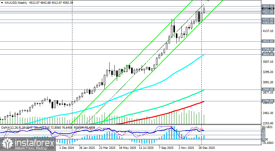 Доллар vs золото: текущая ситуация и перспективы