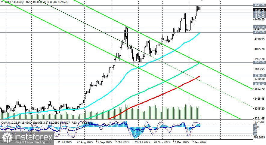 Доллар vs золото: текущая ситуация и перспективы
