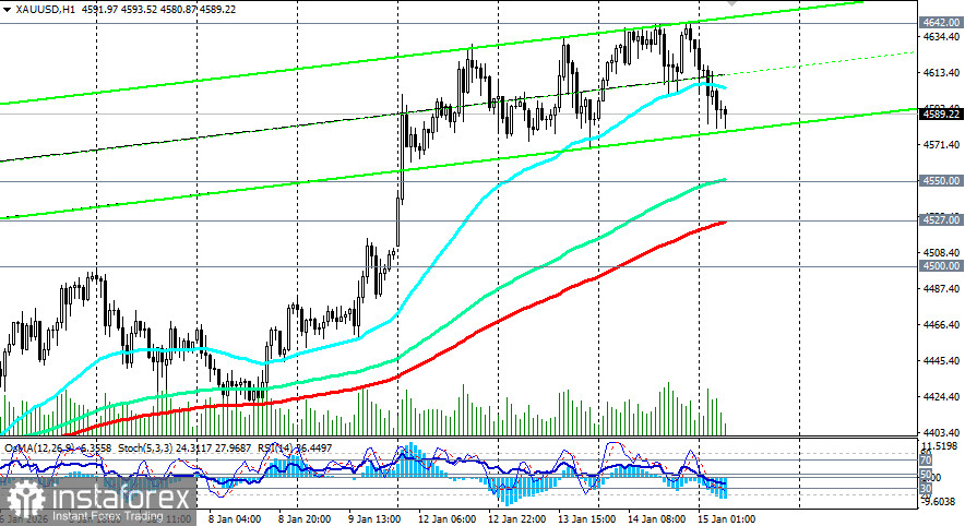 Доллар vs золото: текущая ситуация и перспективы