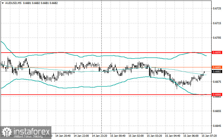 Внутридневные стратегии для начинающих трейдеров на 15 января 