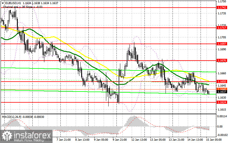 EUR/USD: план на европейскую сессию 15 января. Доллар продолжает подбираться к важному уровню