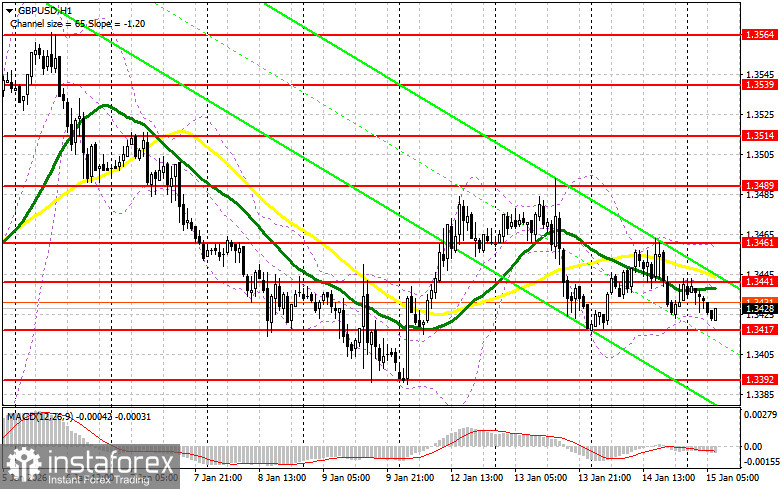 GBP/USD: план на европейскую сессию 15 января. Покупателям фунта надеется не на что