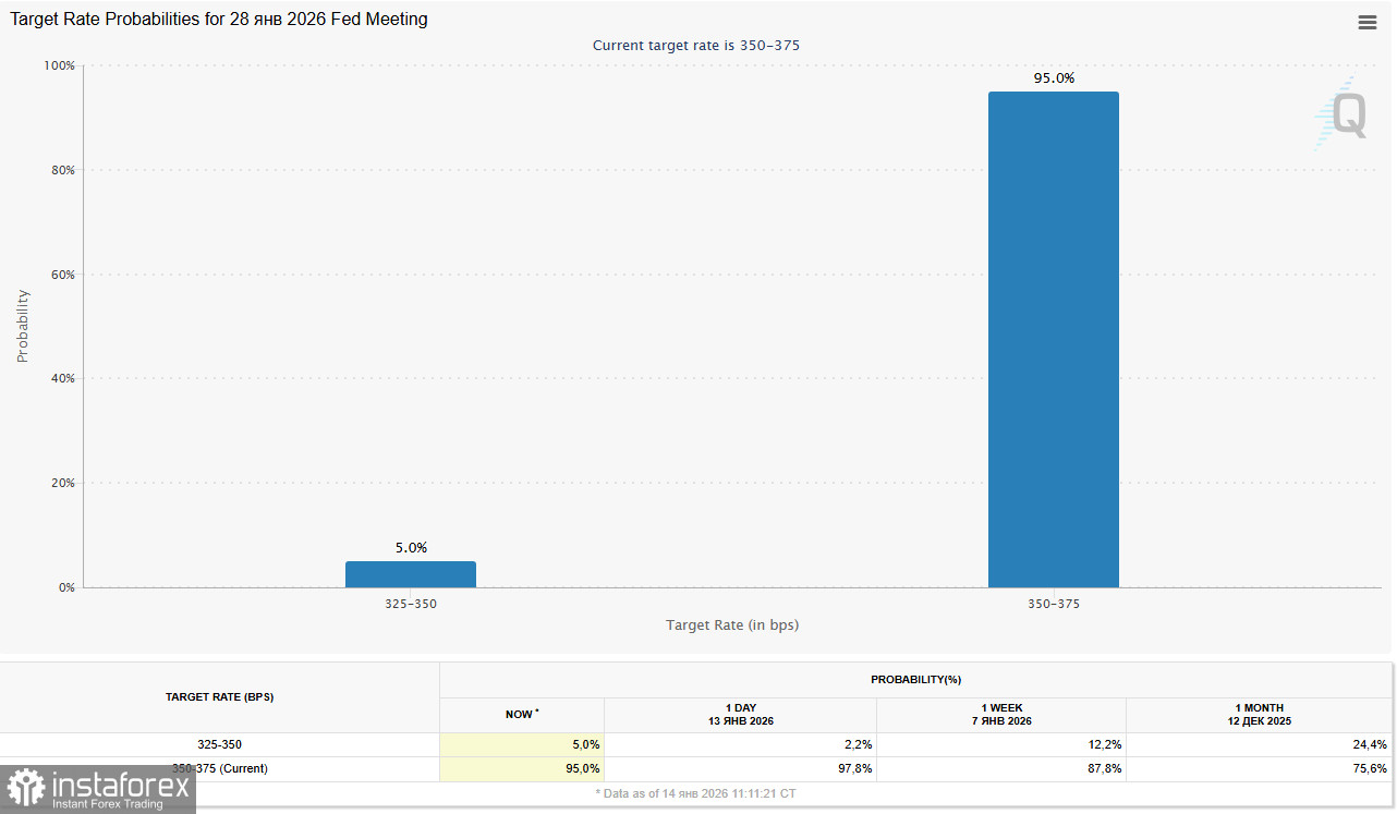 Доллар vs золото: текущая ситуация и перспективы