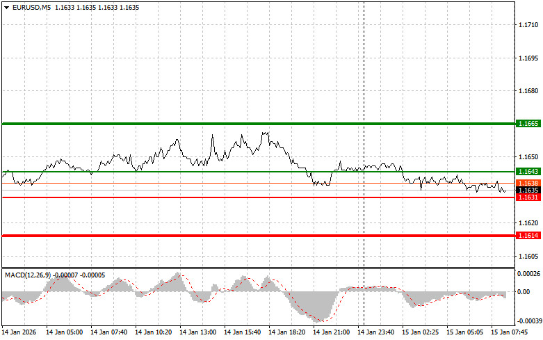 ����������� ������ �� ���������