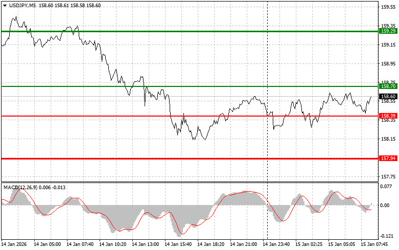 ����������� ������ �� ���������