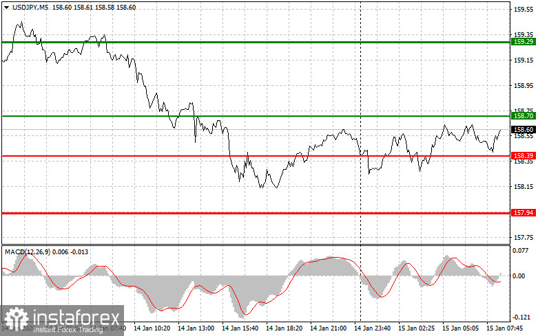 USDJPY: простые советы по торговле для начинающих трейдеров на 15 января. Разбор вчерашних сделок на форекс