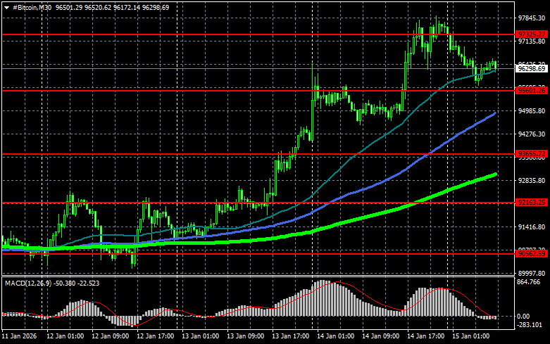 Изображение больше не актуально