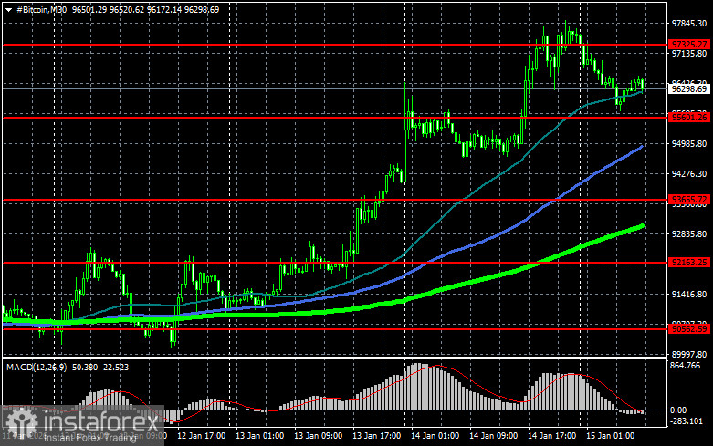 Представитель ФРС Нил Кашкари не видит потенциала криптовалют