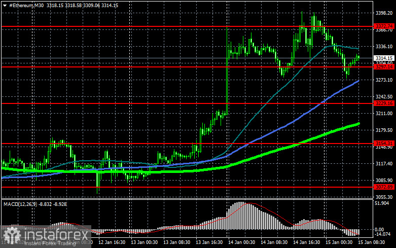 Представитель ФРС Нил Кашкари не видит потенциала криптовалют