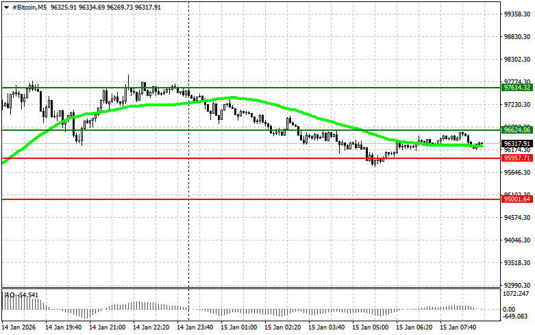 ����������� ������ �� ���������