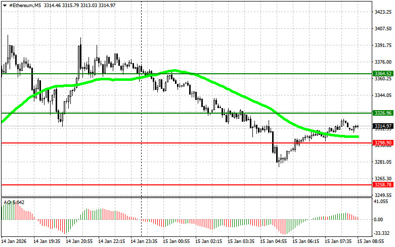 ����������� ������ �� ���������