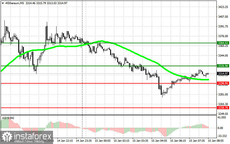 Рекомендации по торговле на рынке криптовалют на 15 января