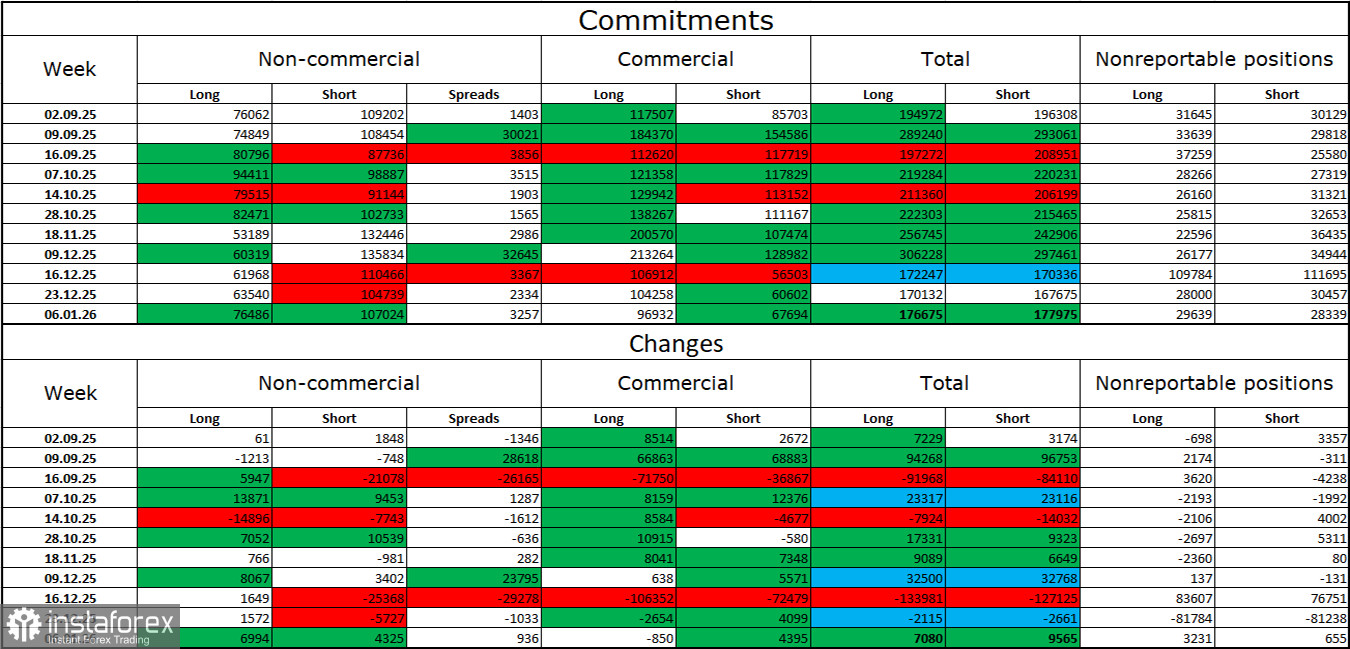 GBP/USD. 15 января. Британская экономика остается слабой