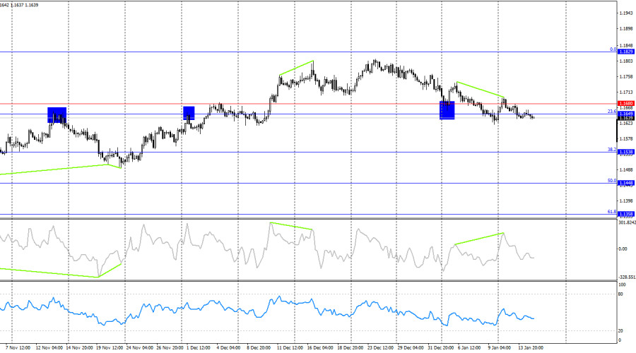 Изображение больше не актуально