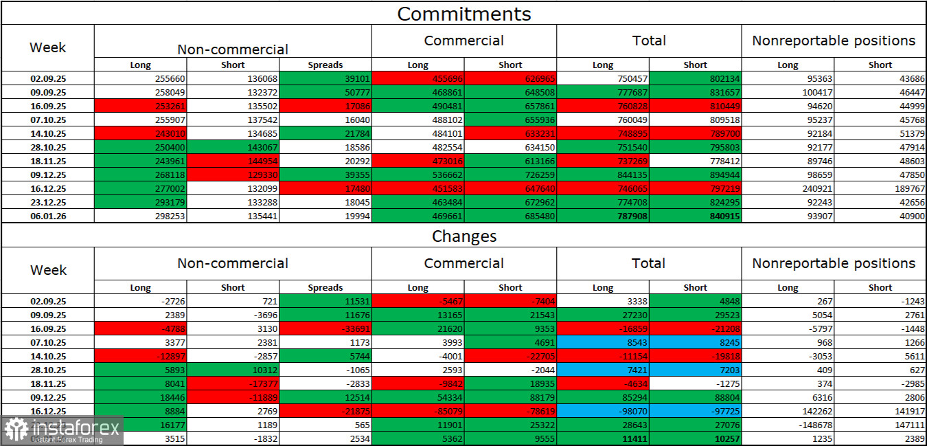 EUR/USD. 15 января. Трамп передумал атаковать Иран