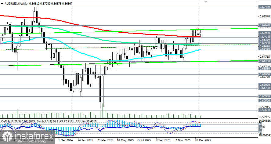 AUD/USD: сценарии динамики на 15.01.2026