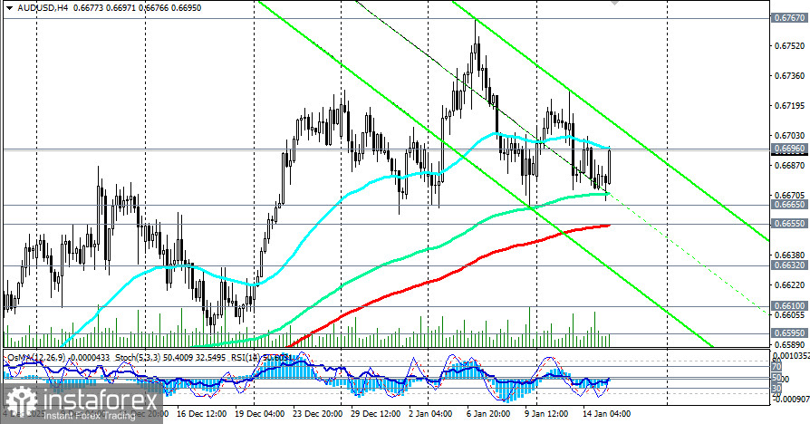 AUD/USD: сценарии динамики на 15.01.2026