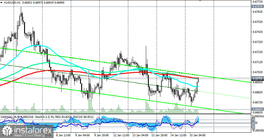 AUD/USD: сценарии динамики на 15.01.2026