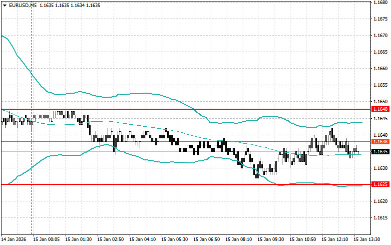 ����������� ������ �� ���������