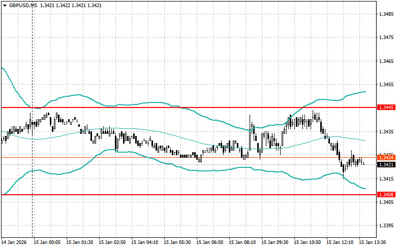 ����������� ������ �� ���������