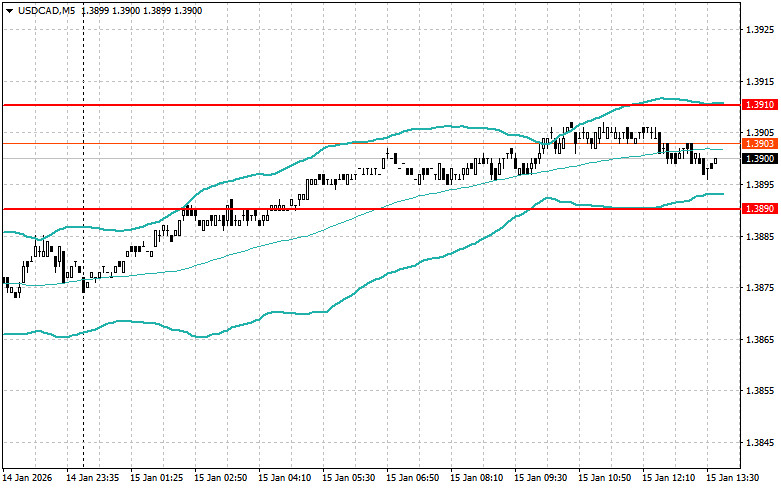 ����������� ������ �� ���������