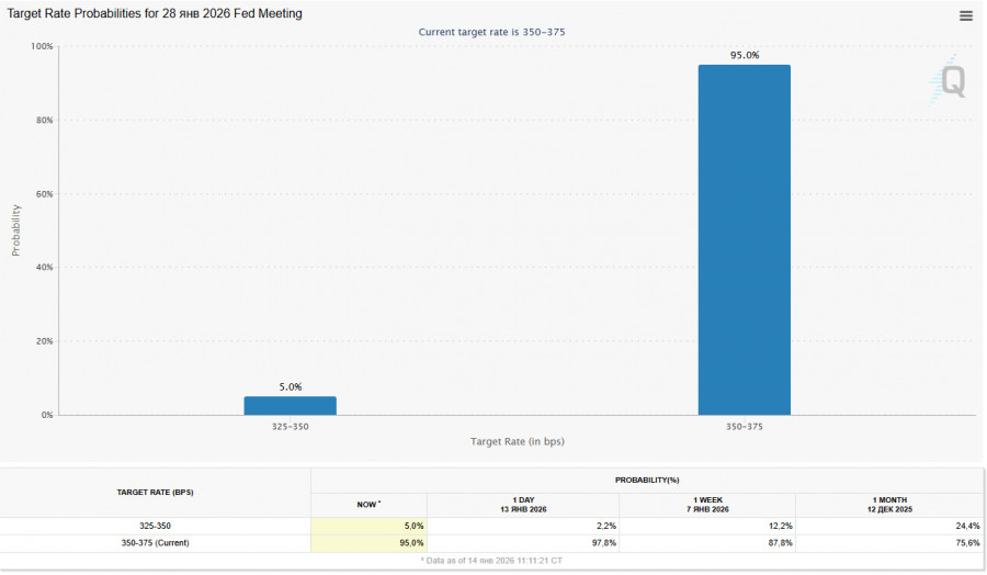 ����������� ������ �� ���������