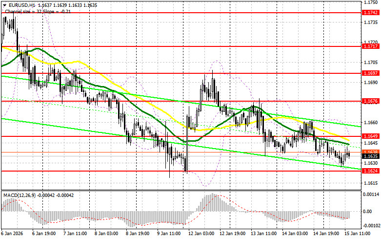 ����������� ������ �� ���������