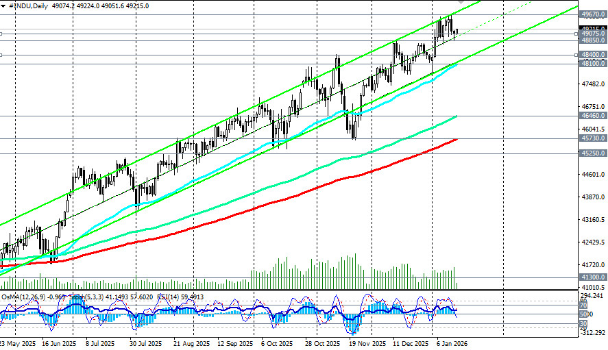 ����������� ������ �� ���������