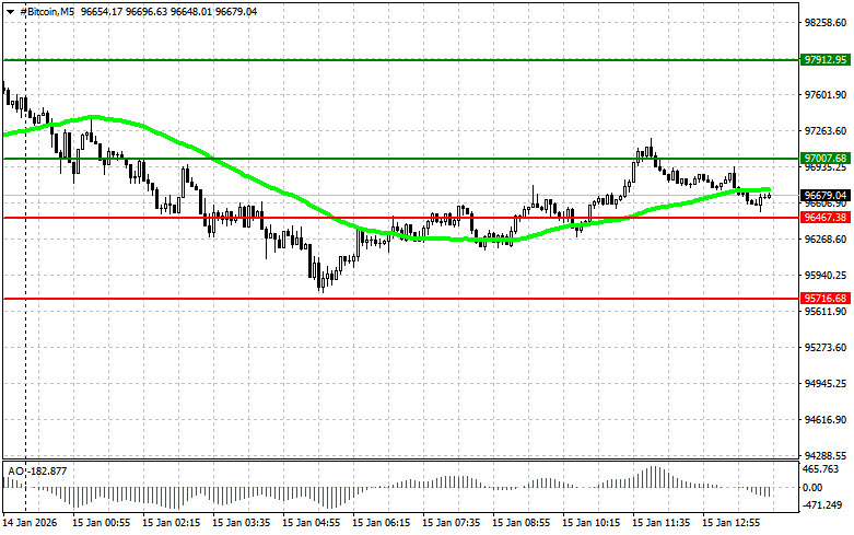 ����������� ������ �� ���������