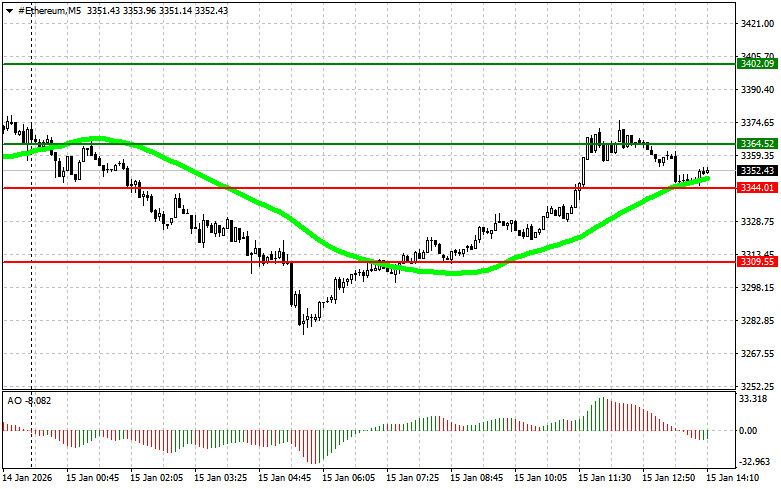 ����������� ������ �� ���������