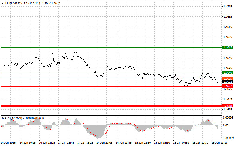 ����������� ������ �� ���������