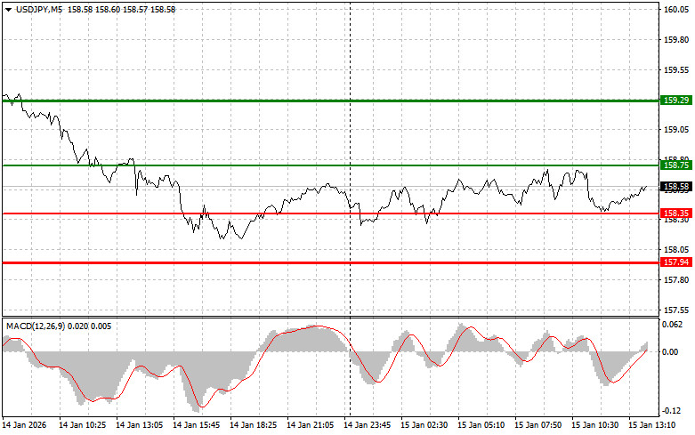 ����������� ������ �� ���������