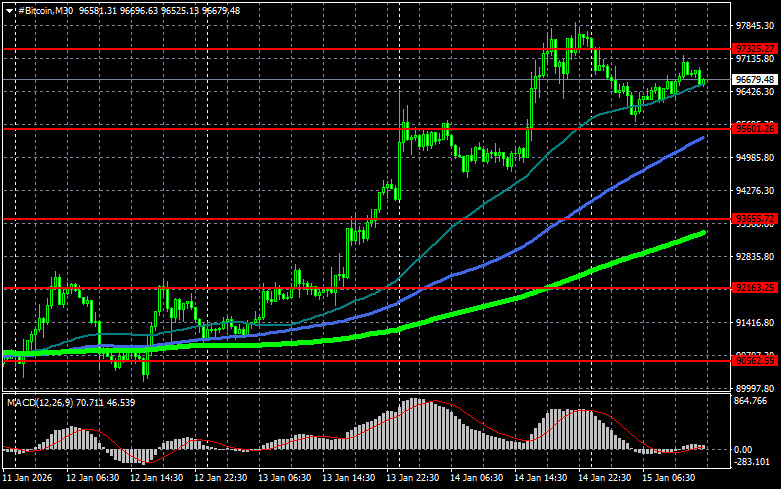 ����������� ������ �� ���������