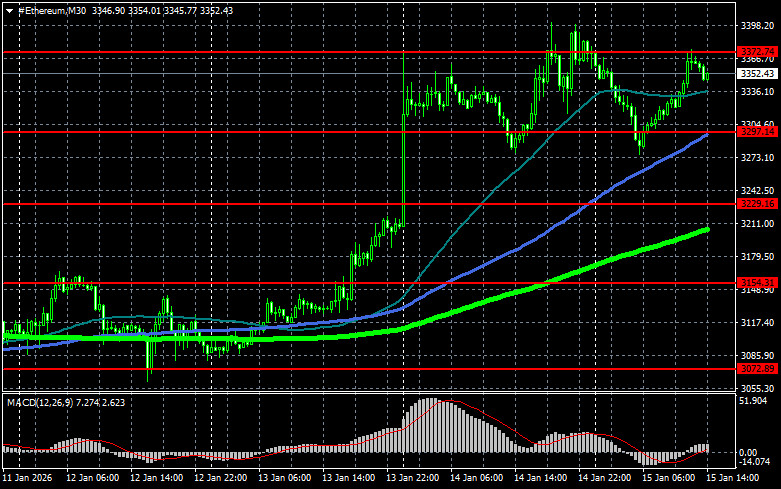 ����������� ������ �� ���������