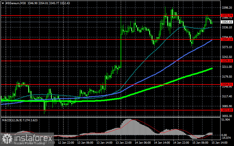 Законопроект CLARITY отодвинут в сторону
