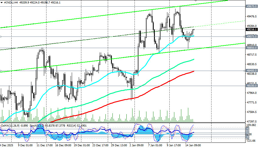 ����������� ������ �� ���������