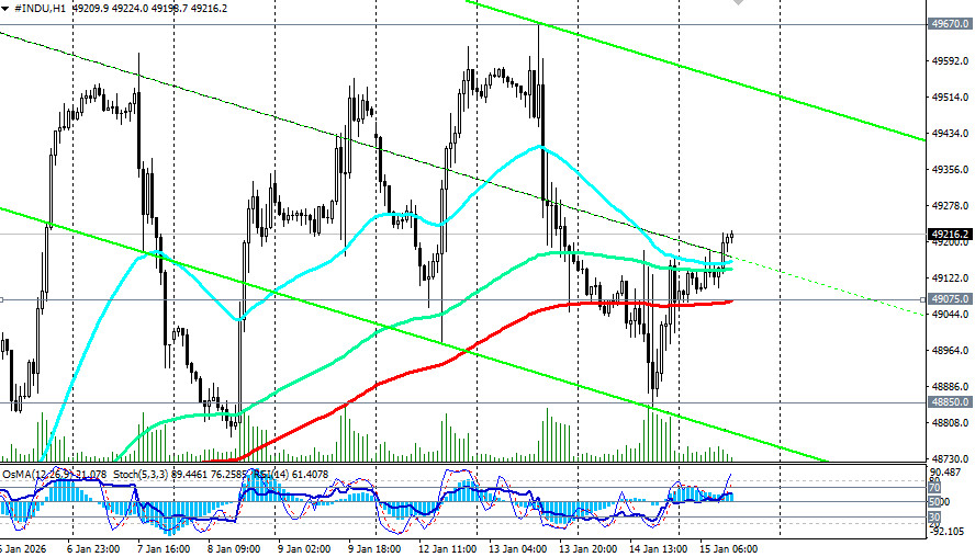 ����������� ������ �� ���������