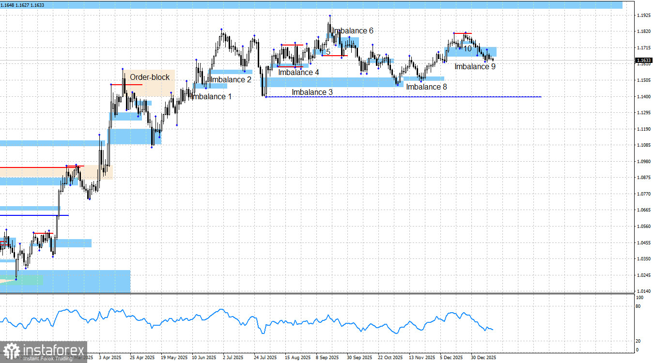 EUR/USD. Smart money. Иран помилован, рынок молчит