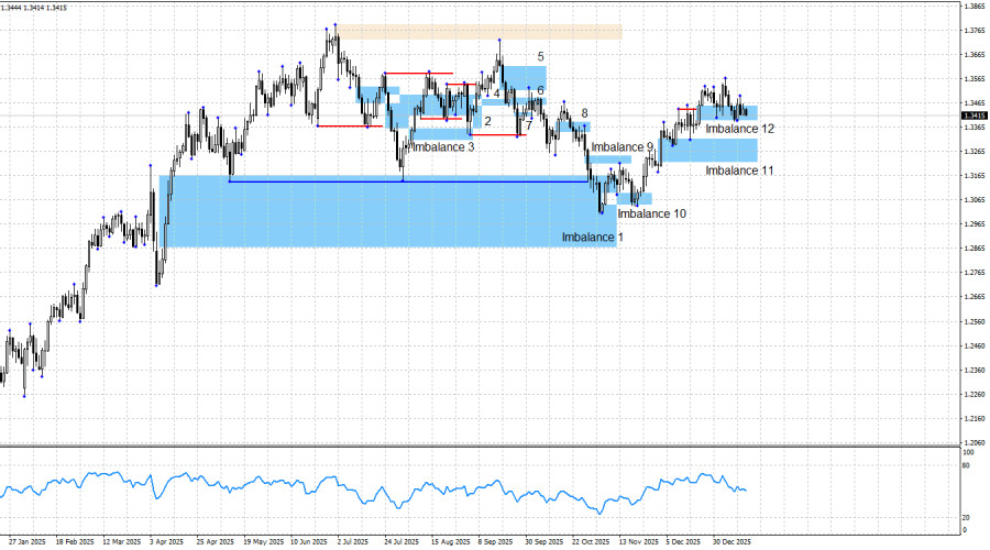 Изображение больше не актуально