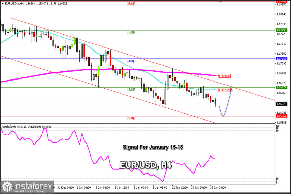 สัญญาณการซื้อขายสำหรับ EUR/USD ระหว่างวันที่ 15-18 มกราคม 2026: ซื้อเหนือ 1.1596 (การเด้งกลับ - 2/8 มอร์เรย์)