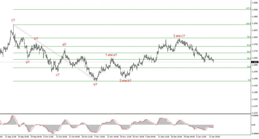 ����������� ������ �� ���������