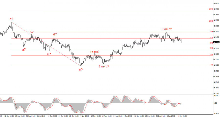 ����������� ������ �� ���������