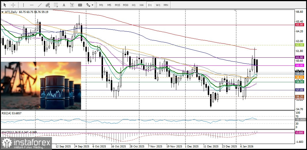 USD/CAD. Анализ цен. Прогноз. Данные из США об инфляции укрепили доллар США.
