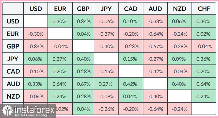 USD/CAD. Анализ цен. Прогноз. Данные из США об инфляции укрепили доллар США.