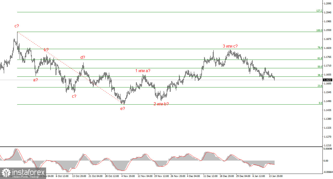 Следующая цель Трампа в ФРС определена. Часть 2