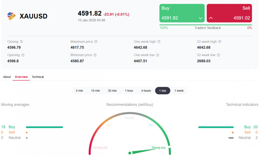 ການວິເຄາະອັດຕາແລກປ່ຽນເງິນ