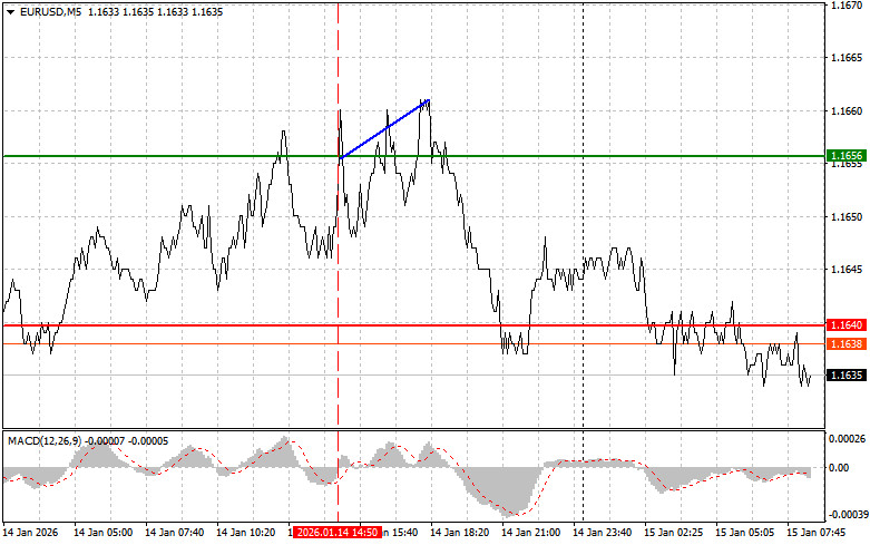 ການວິເຄາະອັດຕາແລກປ່ຽນເງິນ