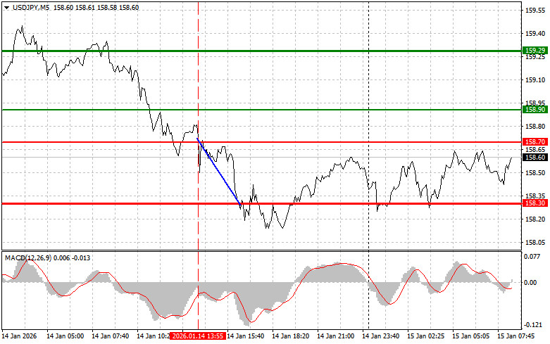 Analiza kursów walut